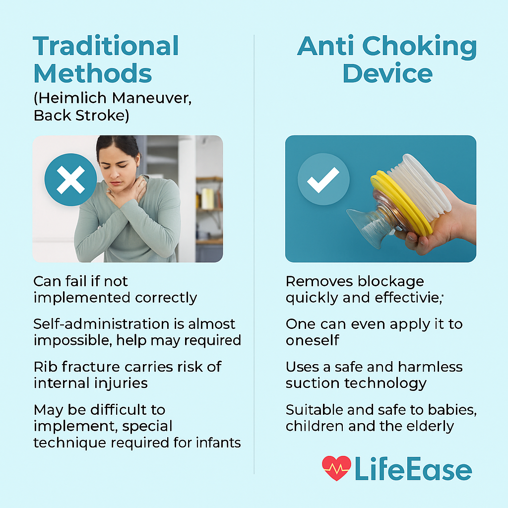 LifeEase™ Anti-Chocking Device