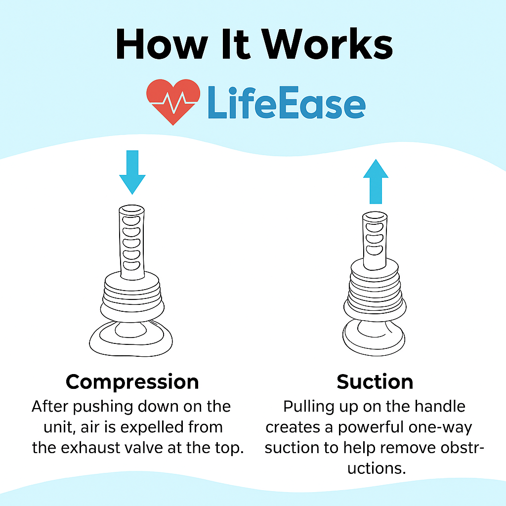 LifeEase™ Anti-Chocking Device