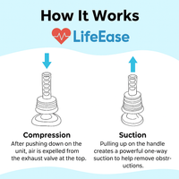 LifeEase™ Anti-Chocking Device