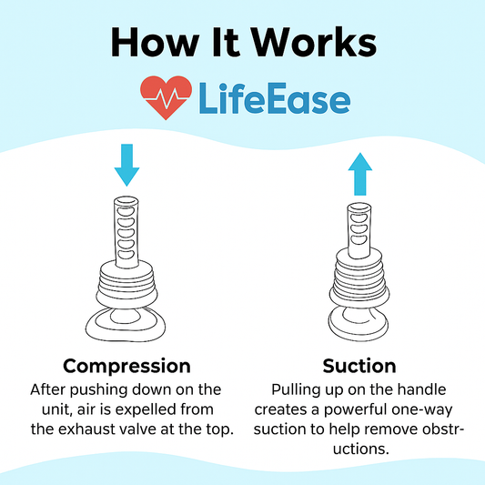 LifeEase™ Anti-Chocking Device